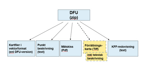 Map work and delivery by DFU