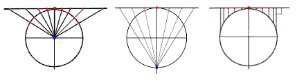 Illustration of perspective projections; gnomonic projection on the left, stereographic projection in the middle and orthographic projection on the right. 