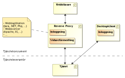 Picture example from FAQ General questions Geodata services