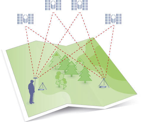 The principle of relative positioning