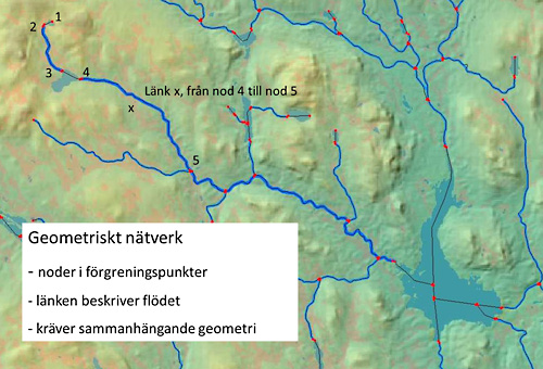 Geometriskt nätverk