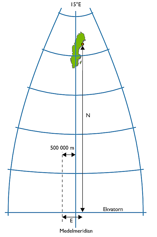 Illustration av egenskaper och projektionsparametrar för SWEREF 99 TM.